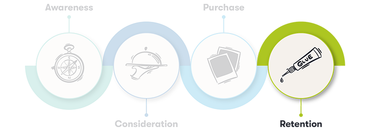 personalisierte-e-mail-phase-retention-epoq