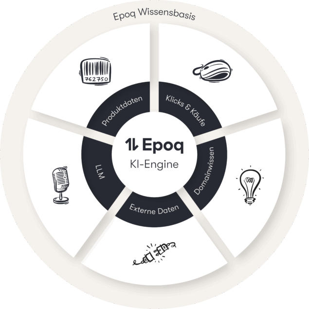 personalisierte-e-mails-wissensbasis-epoq