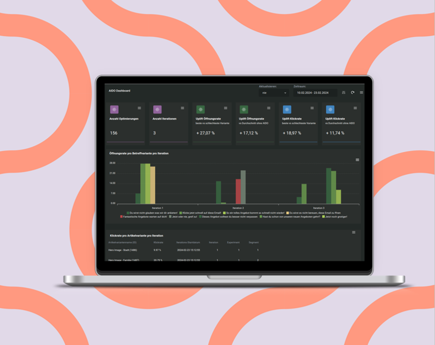 Analytics für AIDO-Ergebnisse