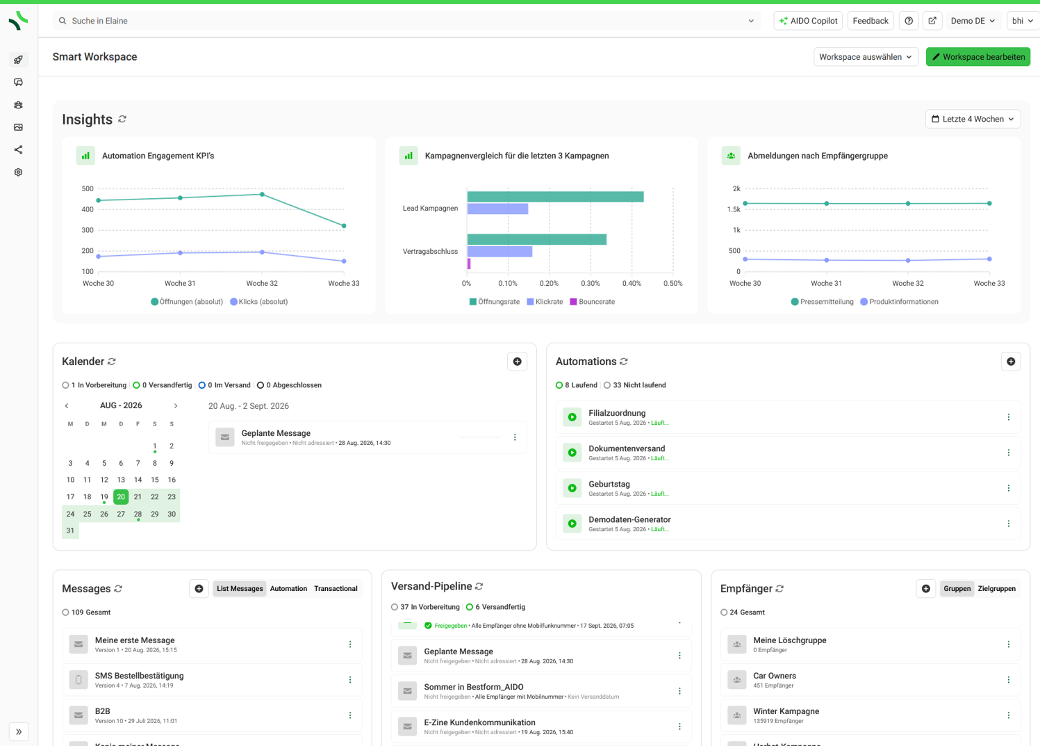 elaine-io-smart-workspace Smart Workspace mit verschiedenen Widgets und Charts zur Darstellung relevanter Arbeitsinhalte und Kennzahlen.